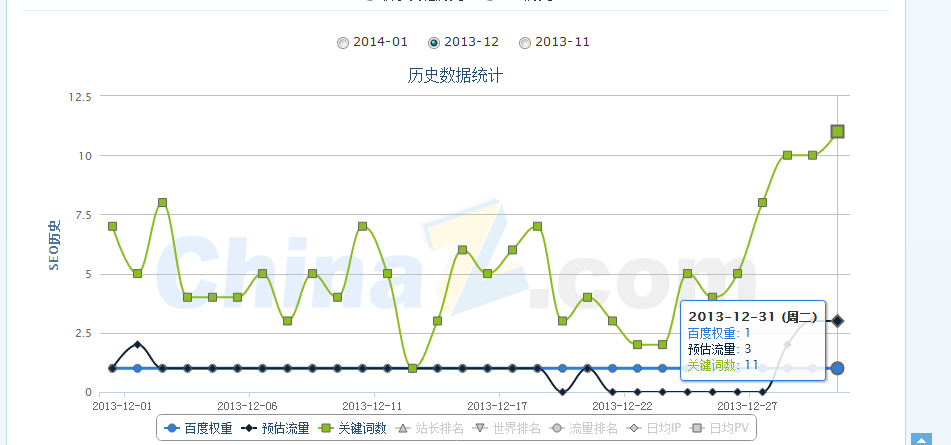 Linux中ftp不能上传文件/目录的解决办法